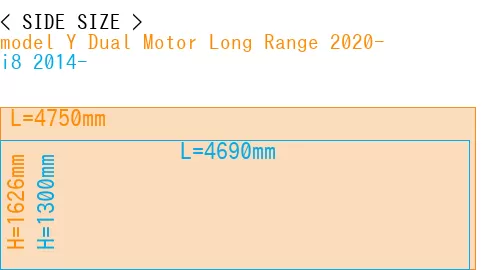 #model Y Dual Motor Long Range 2020- + i8 2014-